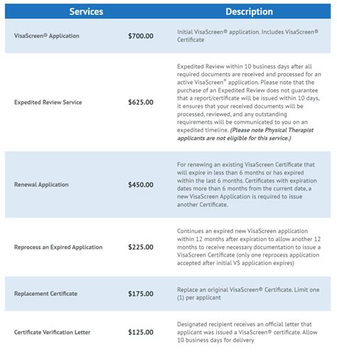 visa screen requirements